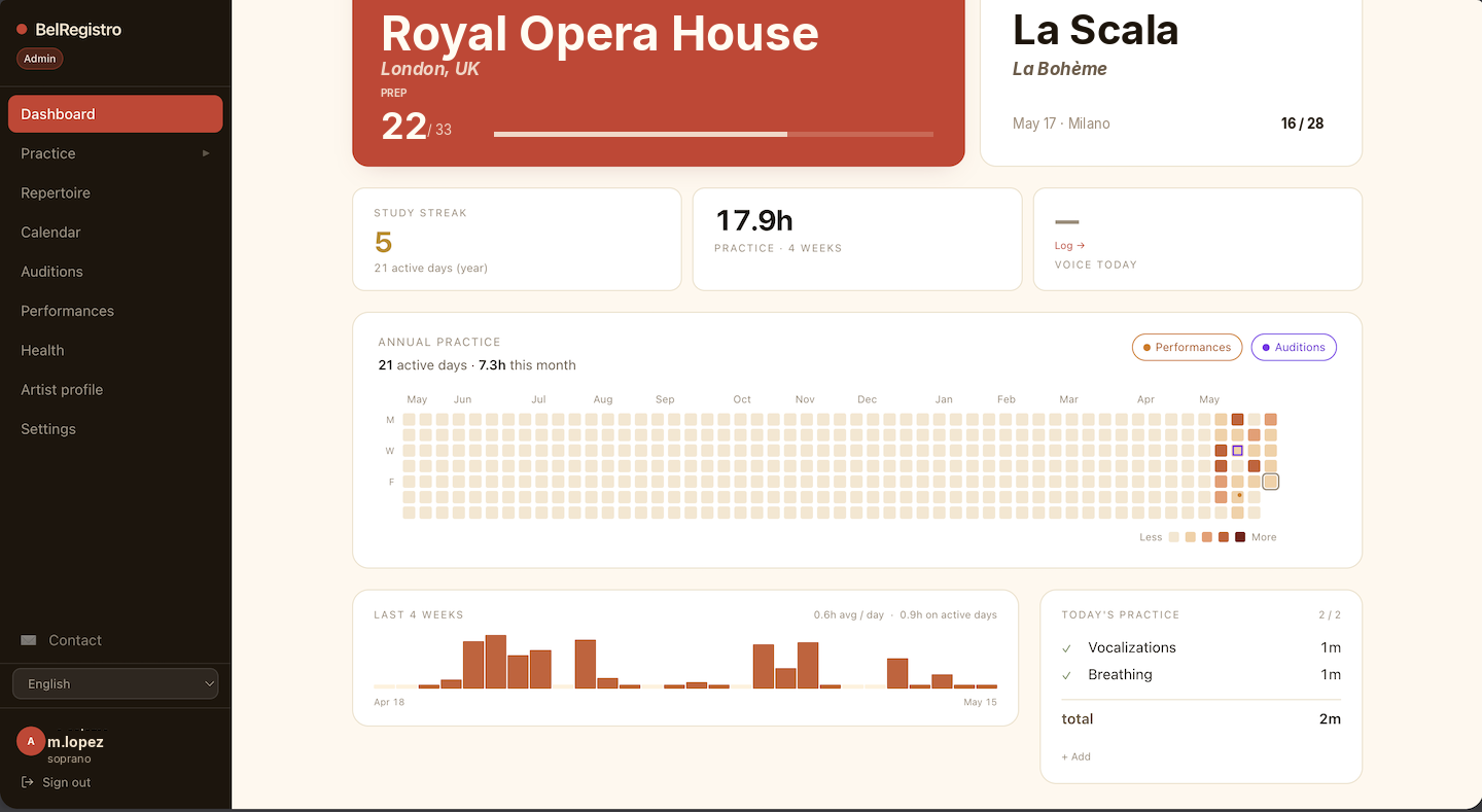 Dashboard bottom — last four weeks chart, today’s practice tracker
